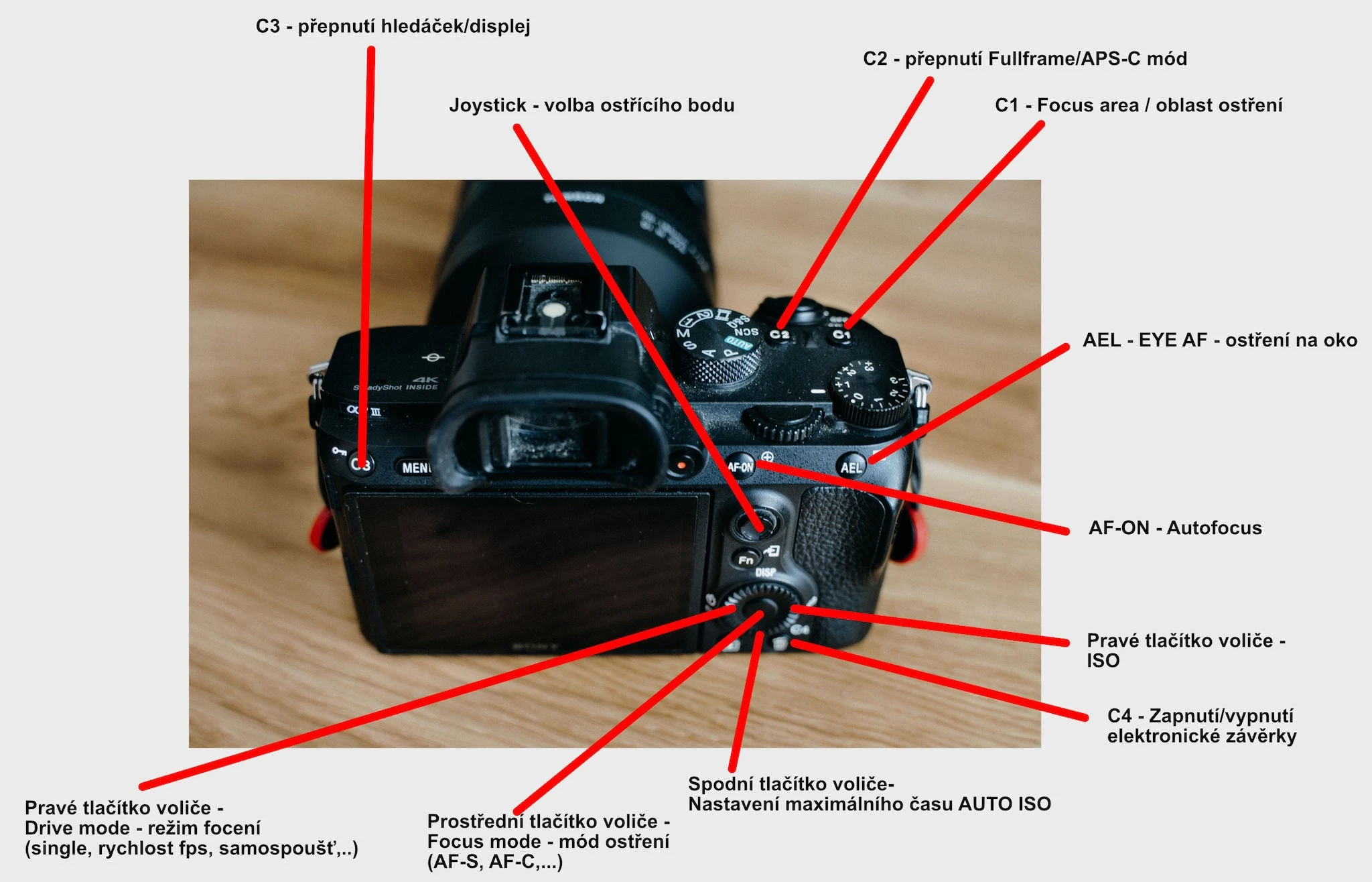 Sony a7iii v rukou svatebního fotografa - foto 2