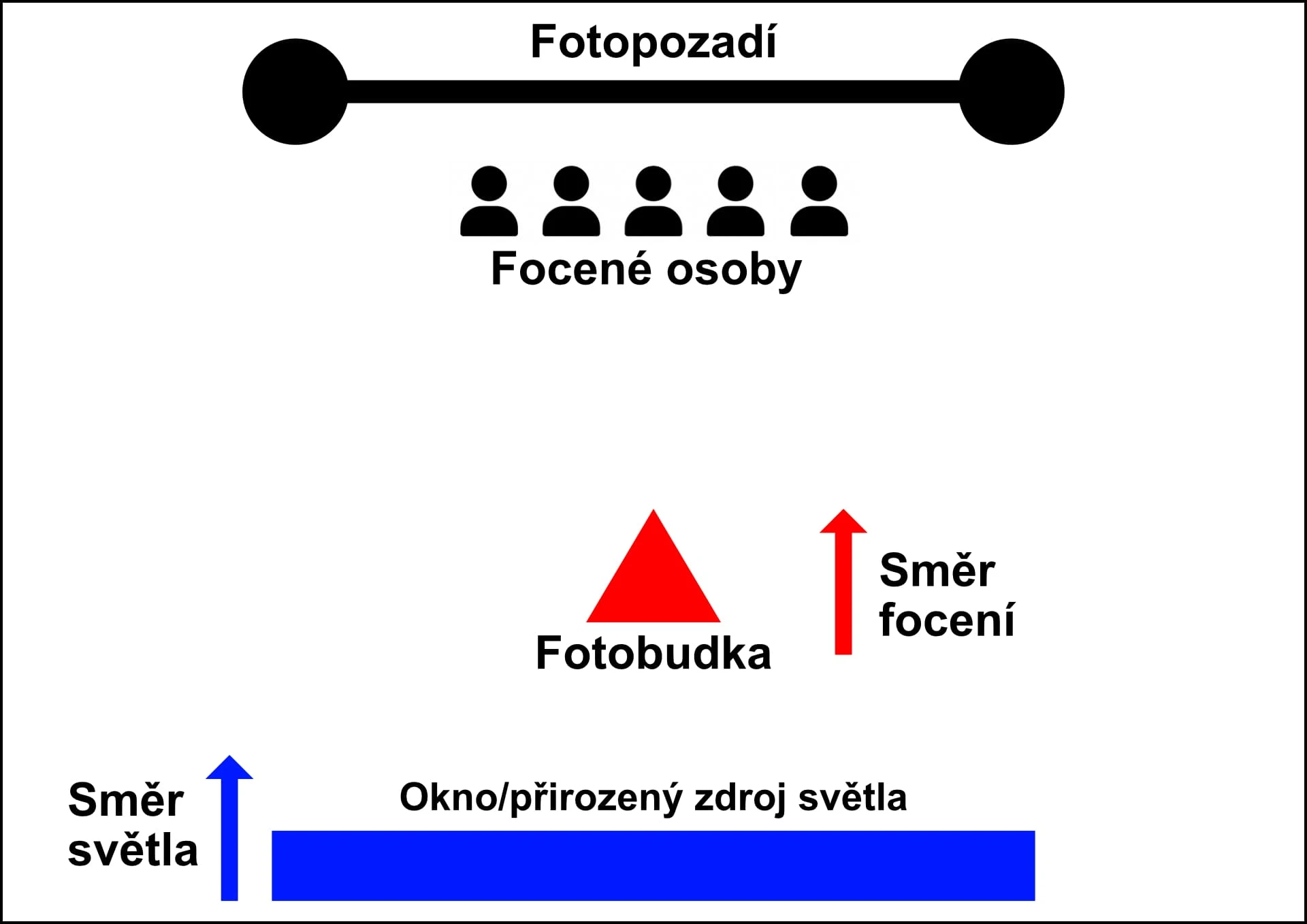 fotobudka rozestaveni